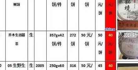 正普洱茶价格多少钱一斤