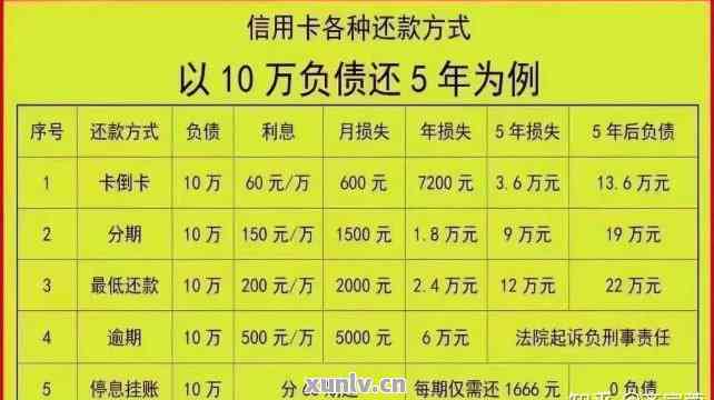 逾期一年10万信用卡后果如何，总欠款10万逾期一年需还款多少