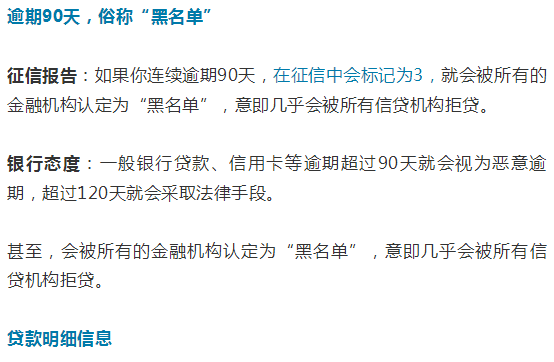 从逾期一个月到30万贷款罚息全解析：了解逾期还款的详细影响和应对措