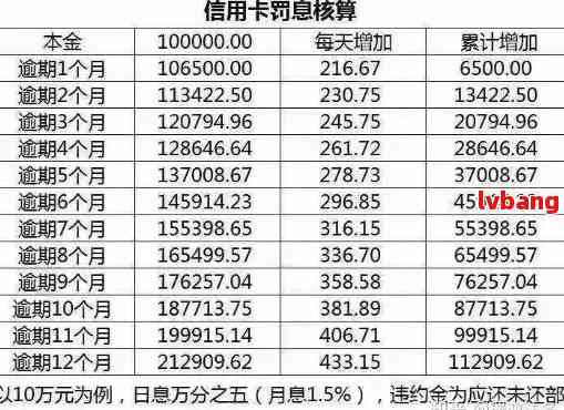 光大信用卡9000元逾期一个月的罚息和利息计算方式，以及可能产生的其他费用