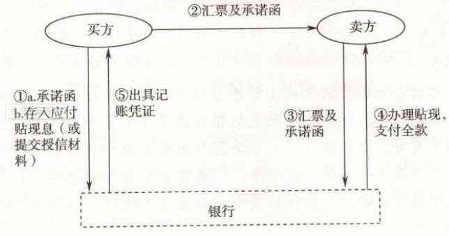 融创承兑汇票贴息政策详解：时间、条件、利率等全方位解析