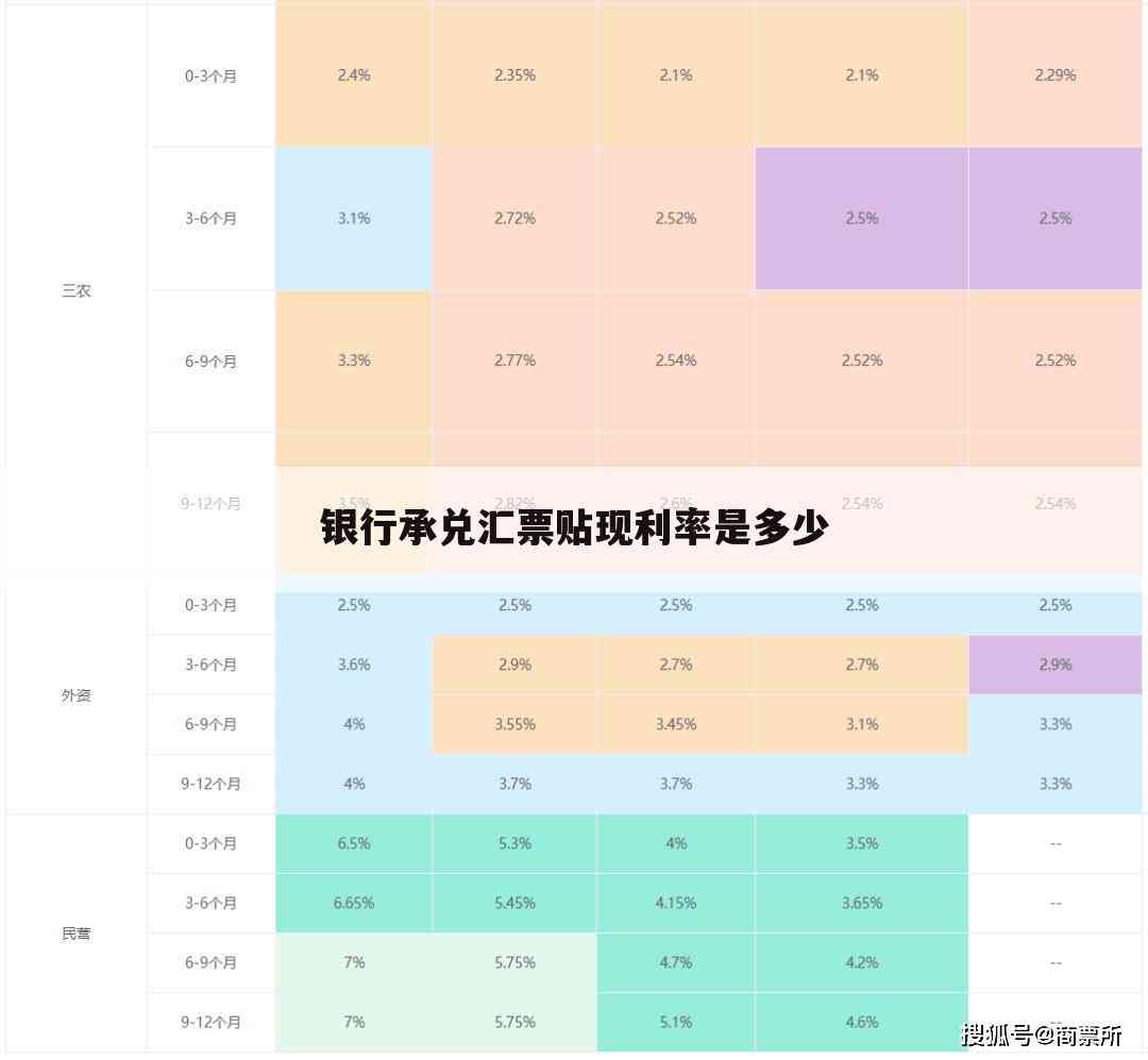 融创承兑汇票贴息政策详解：时间、条件、利率等全方位解析