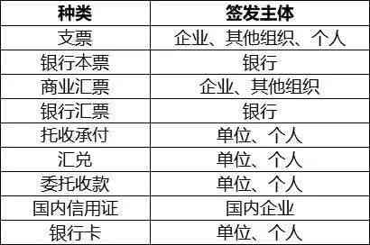 融创承兑汇票贴息政策详解：时间、条件、利率等全方位解析