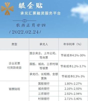 融创承兑汇票贴息政策详解：时间、条件、利率等全方位解析