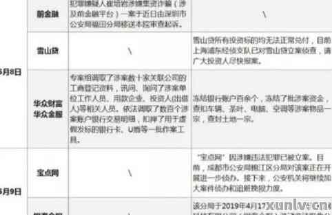 放心借逾期多久会影响抖音使用吗？安全吗？会被起诉吗？会上吗？