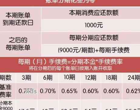 欠信用卡5万逾期三年还款与利息计算