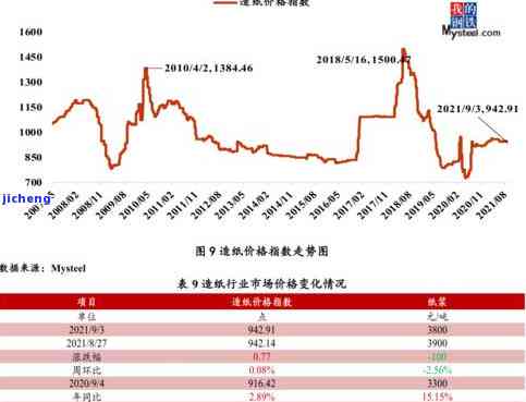 臻藏普洱茶熟茶价格查询，尊享高品质普洱茶价格表及相关信息