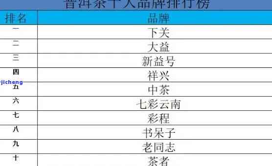 普洱茶名号：探索大名、四大以及排名之外的重要元素