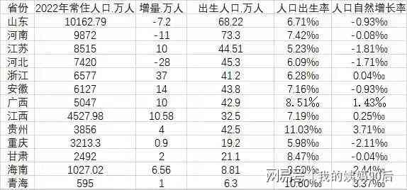 '2022年逾期人数多少？ - 全部年份逾期人数对比'