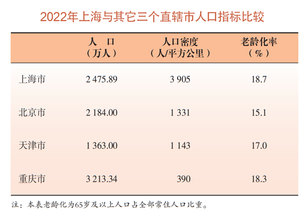 '2022年逾期人数多少？ - 全部年份逾期人数对比'