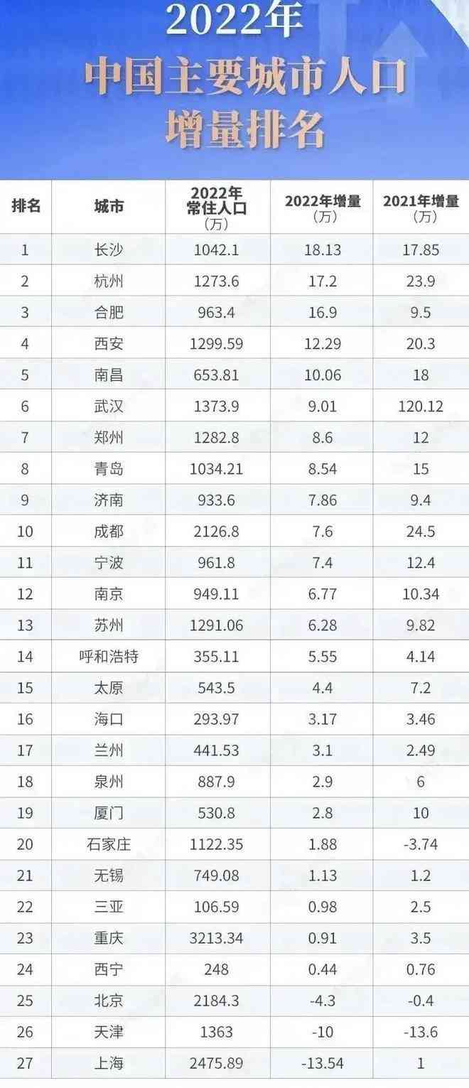 '2022年逾期人数多少？ - 全部年份逾期人数对比'