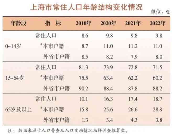 '2022年逾期人数多少？ - 全部年份逾期人数对比'