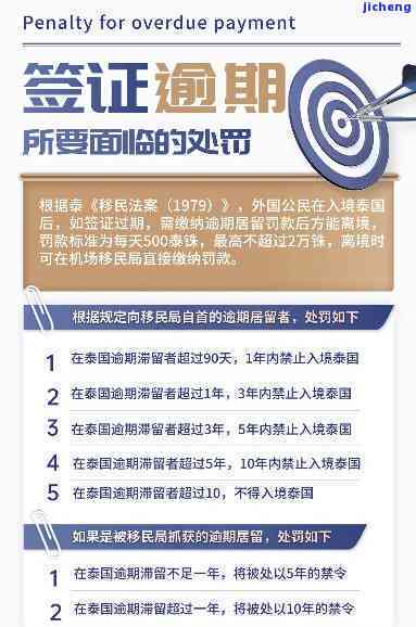 出国逾期未归办理新签证怎么处罚：逾期出境、过期未归后果全解析