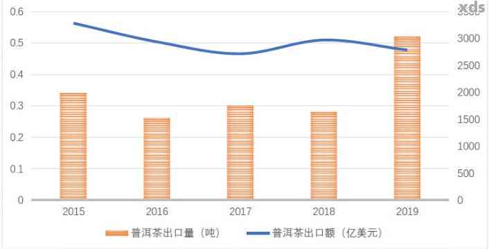 2020年云南普洱茶市场价格：官方指南与行业动态分析