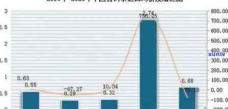 2020年云南普洱茶市场价格：官方指南与行业动态分析