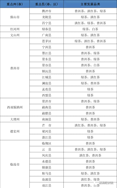 2020年云南普洱茶价格走势分析，了解市场动态及投资前景