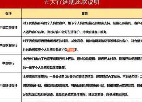 招行信用卡逾期一小时：如何应对还款问题，避免受损？