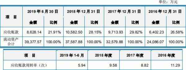 新如何消除信用卡逾期记录中的信用障碍？