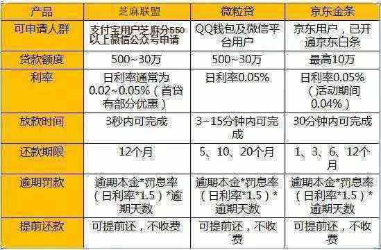 2021年全国信用卡逾期率数据分析：逾期金额与人数情况概览