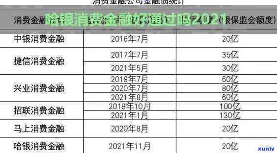 哈银消费的开心贷还款时间及逾期罚款规定分析