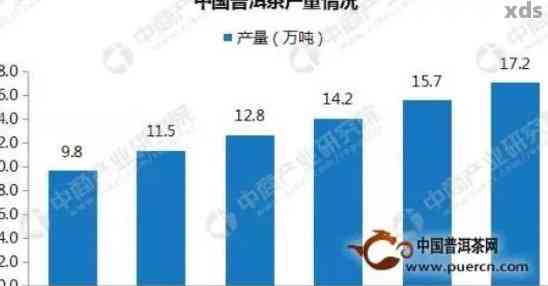 新保山市普洱茶产量、价格及市场趋势分析