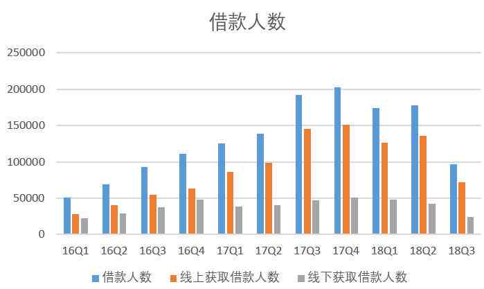 中国贷款逾期现象分析：当前人数、原因及影响全面解析