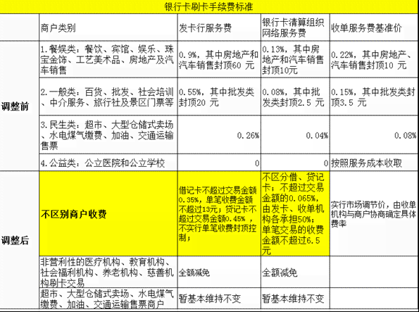 如何计算信用卡代还服务的手续费：平台、银行还是第三方机构？