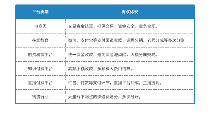 如何计算信用卡代还服务的手续费：平台、银行还是第三方机构？