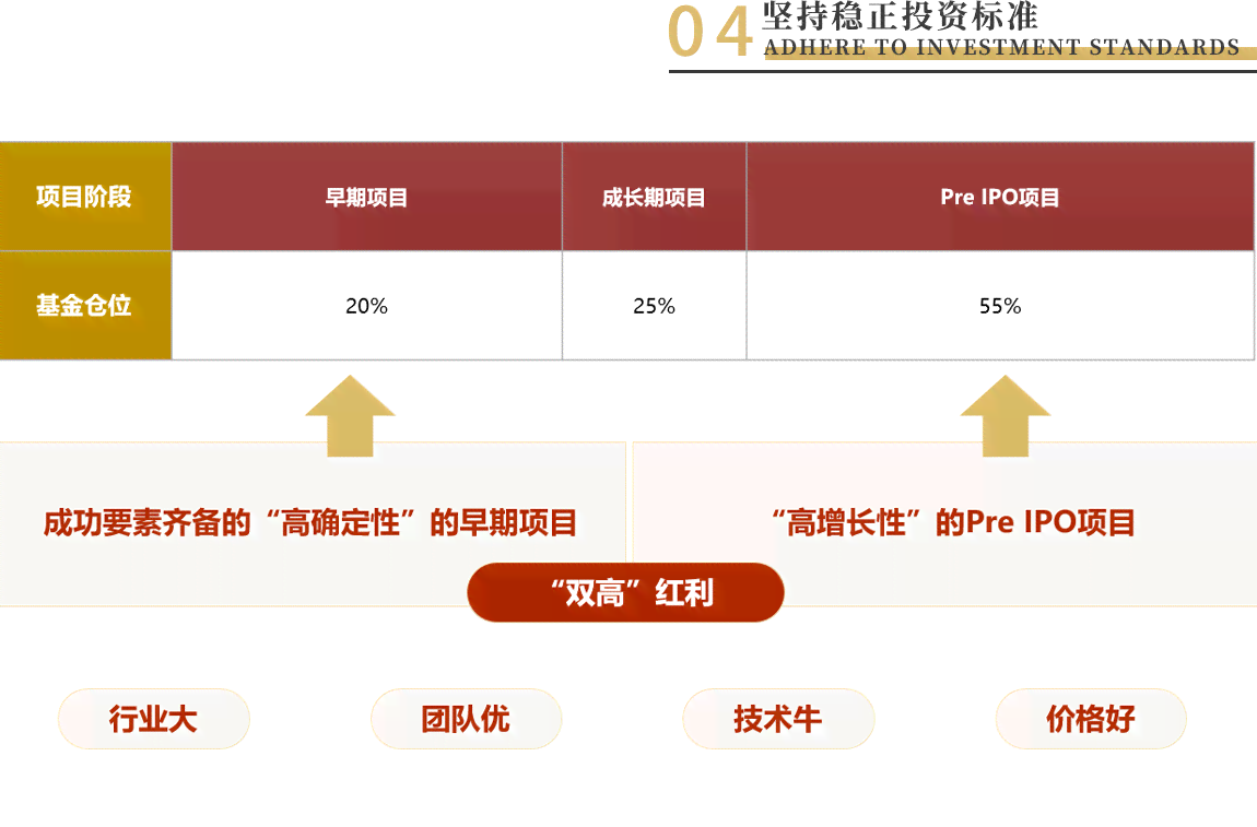 贵妃级与正圈级：哪个更值得投资？全面解析两者的优劣对比