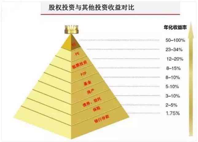 贵妃级与正圈级：哪个更值得投资？全面解析两者的优劣对比