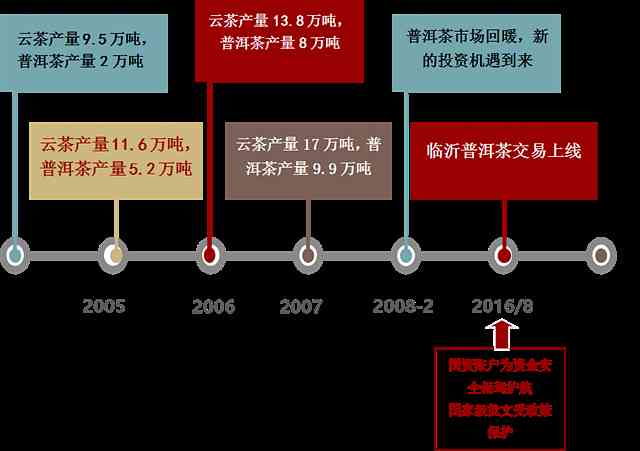 普洱茶价格高涨背后的原因与影响：了解市场动态与投资潜力