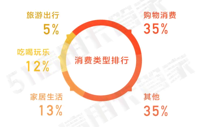 信用卡还款灵活度：如何利用'提前还款额度'更大化您的资金优势