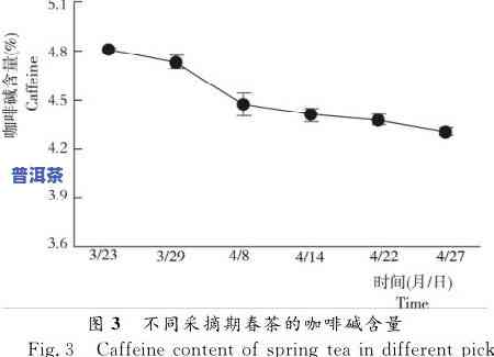 普洱茶氨基酸含量高低区别