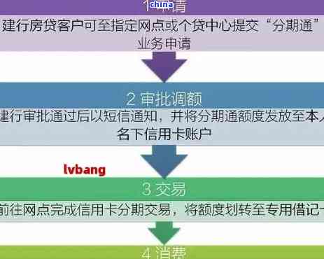 信贷协商阶梯还款流程详解