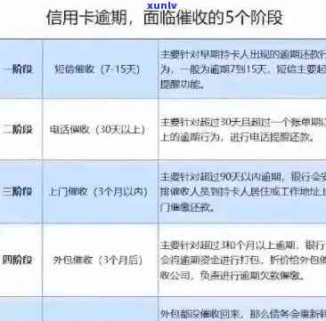 XXXX年灵活还款策略：协商、优化与新途径