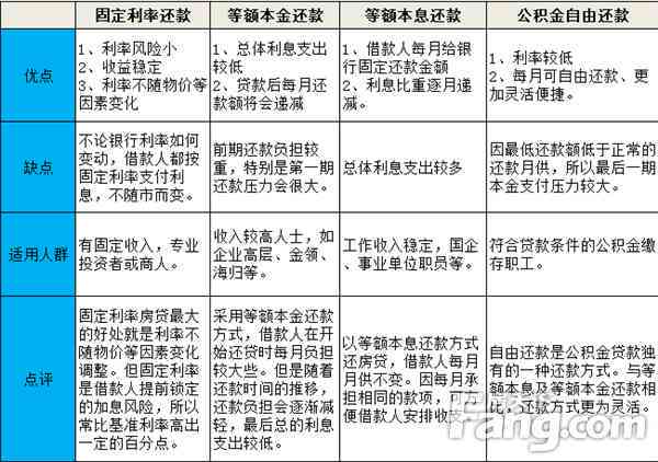 比较还款方式：协商还款与更低还款哪个更优？了解两者的优缺点及适用场景