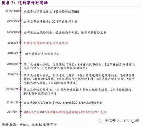 新债务重组秘：两万欠款如何迅速清偿，无需求助他人！