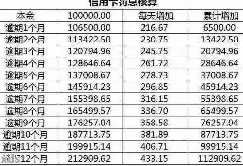 逾期两年两千块钱的利息计算及偿还总额