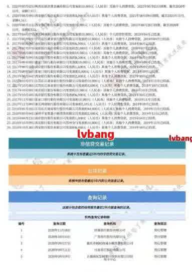 美团背调网贷逾期记录：如何解决与通过？