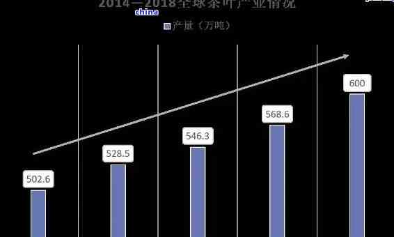 新探索普洱茶高端市场：哪一款茶葉荣登之一宝座？