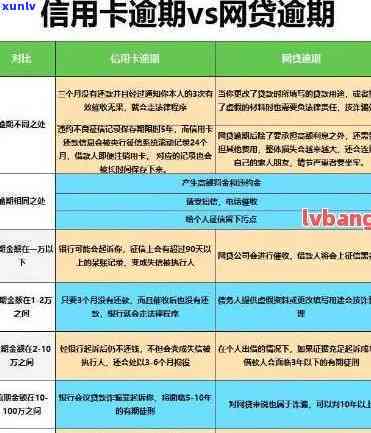 信用卡逾期还款10万，可能会面临的严重后果与处理方法