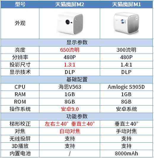 逾期等级M2:各级别含义及划分详解