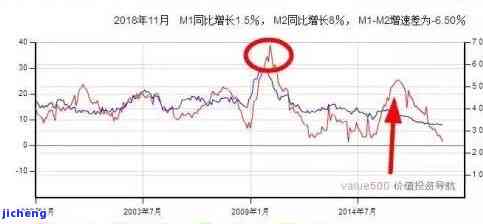 逾期等级m1的含义解析：理解金融产品中的信用状况