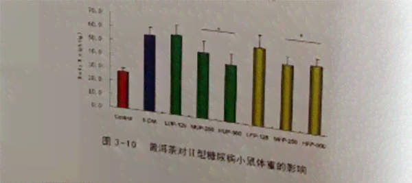 洛伐他汀与普洱茶中含量的探究：一种新的健饮品研究