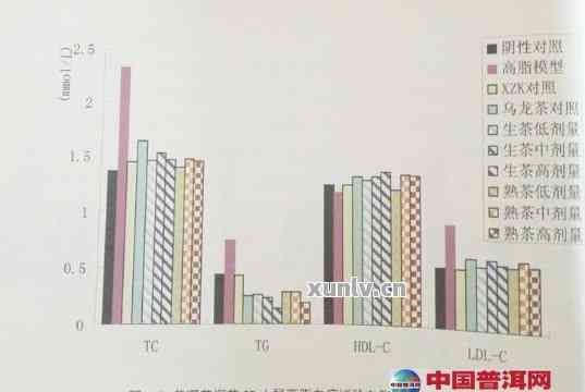 洛伐他汀与普洱茶中含量的探究：一种新的健饮品研究