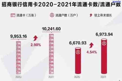 欠信用卡的人逾期多吗：2020数据揭示真相与应对策略