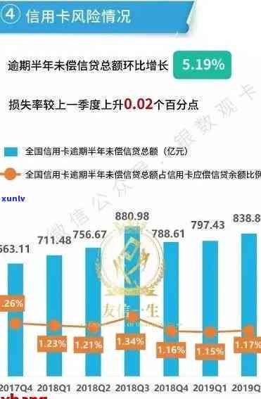 欠信用卡的人逾期多吗：2020数据揭示真相与应对策略