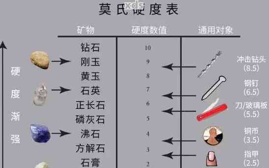 玛瑙、翡翠、和田玉硬度对比表：探索三种宝石的天然硬度