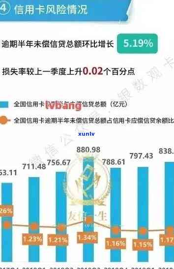 全国信用卡大规模逾期处理办法及影响分析