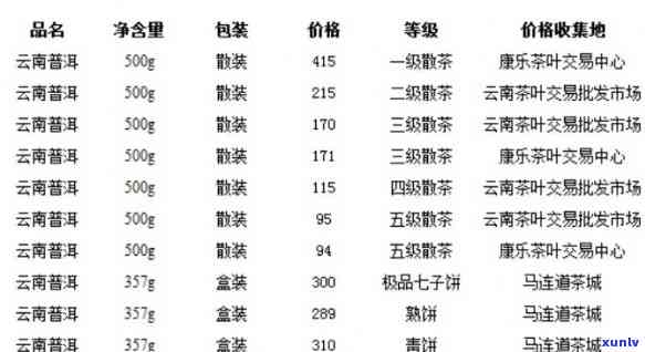 珠鑫普洱茶：云南茶叶中的品质与价格之选